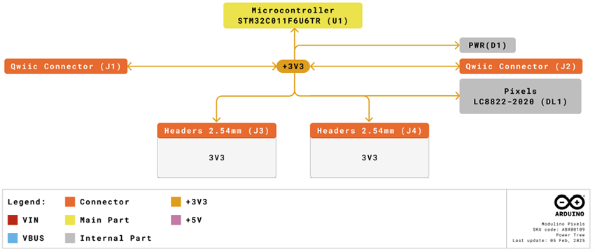 Mechanical Drawing - Arduino Modulino® Pixels